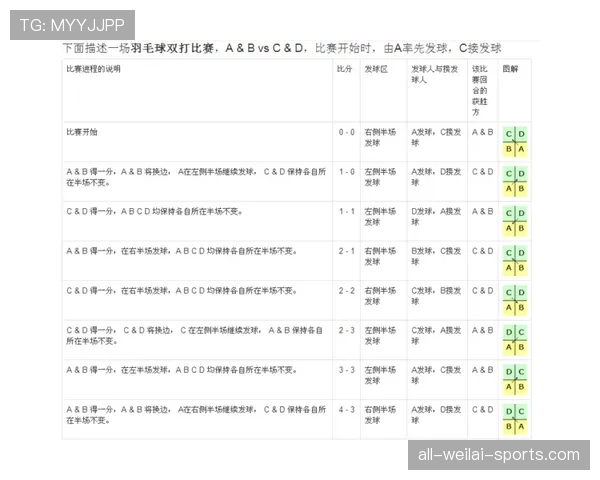 比赛重赛规则：重赛触发条件和判定标准