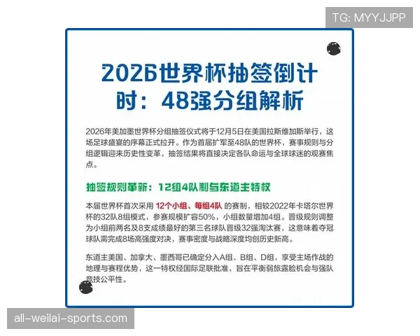 2026世界杯48队12个小组赛制规则详解及晋级出线规则