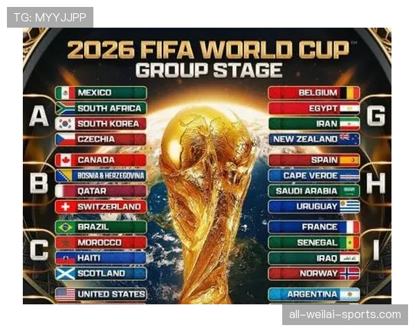 2026世界杯最新小组顺位规则