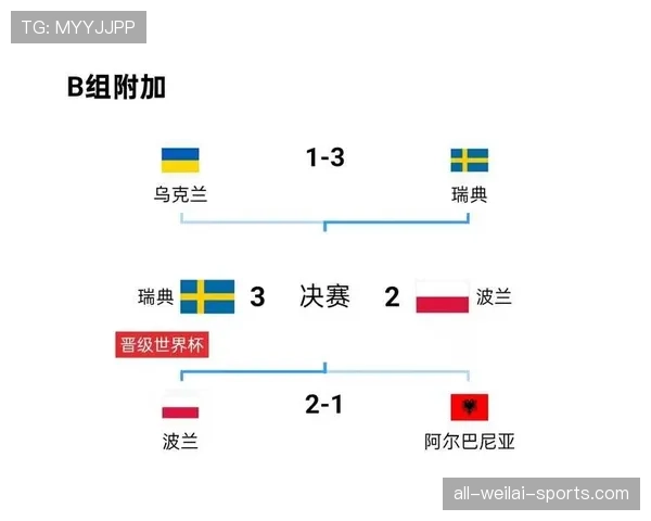 瑞典男足世预赛小组表现稳健，锁定晋级席位展现欧洲杯备战成果