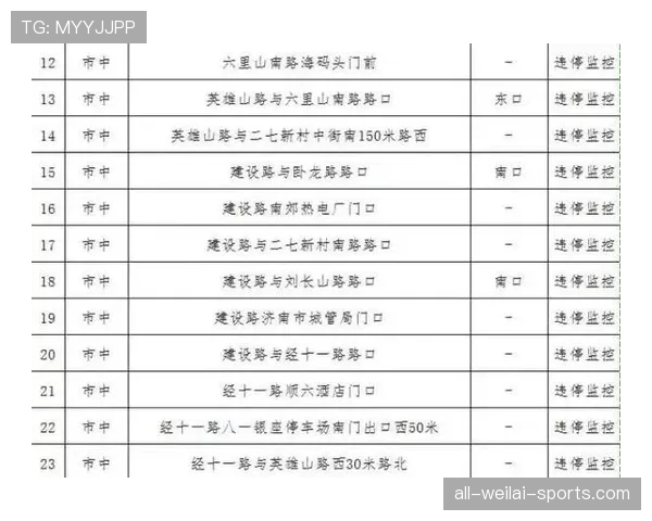 黄牌清零规则拆解：哪些情况会被重置处罚记载？