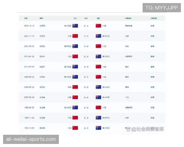 亚洲球队2026世界杯出线人数预测