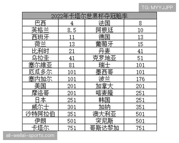 世界杯澳大利亚队D组赔率变化解读